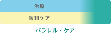 パラレル・ケア